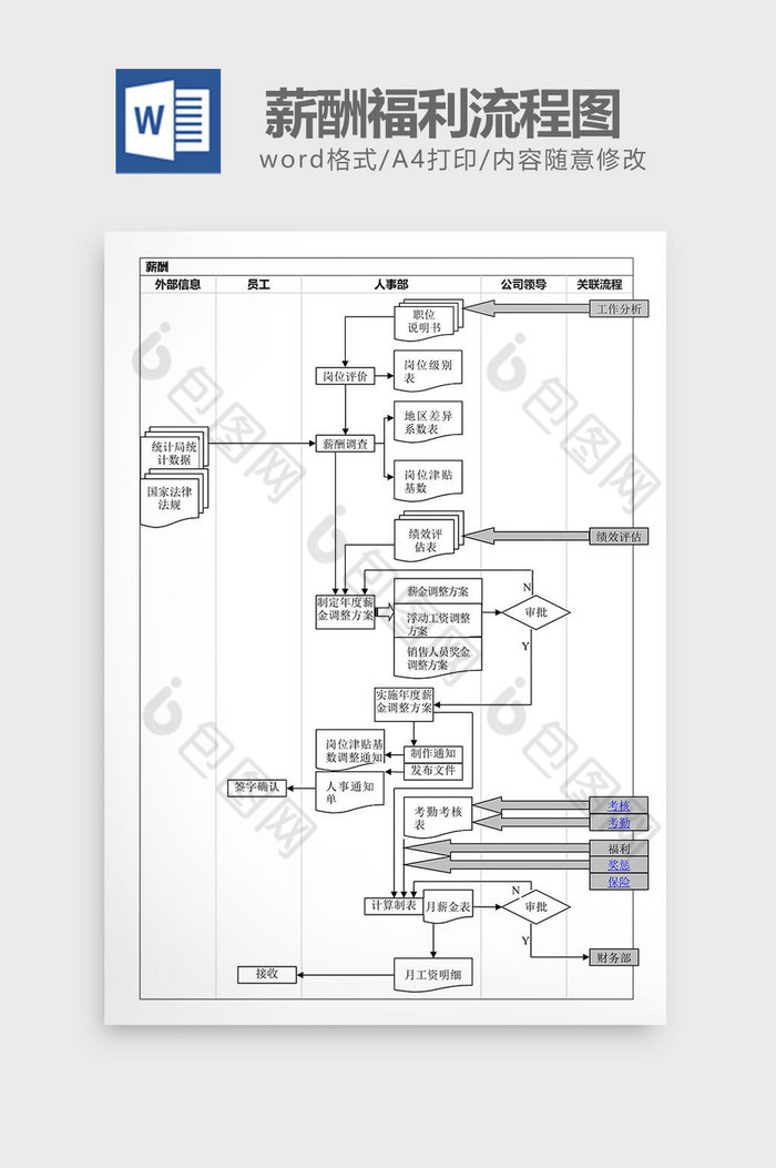 人事管理薪酬福利流程图word文档图片图片