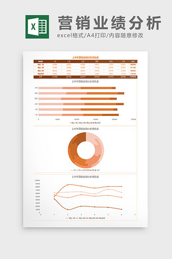 上半年营销业绩分析报告表Excel模板图片