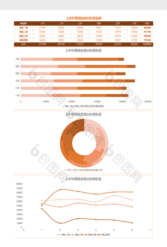 上半年营销业绩分析报告表Excel模板