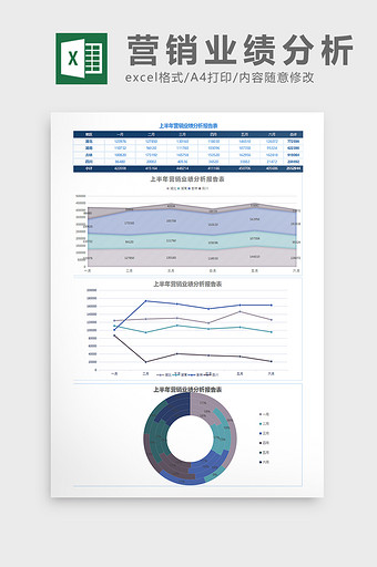 上半年营销业绩分析报告表Excel模板图片
