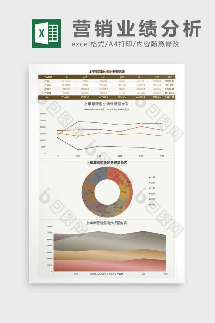 上半年营销业绩分析报告表Excel模板