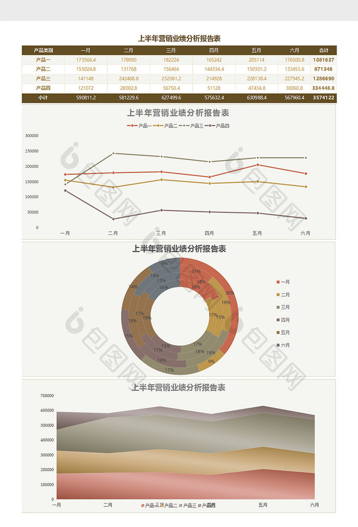 上半年营销业绩分析报告表Excel模板