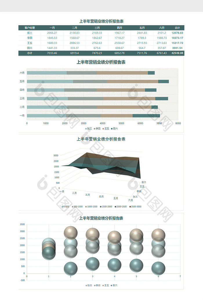 上半年营销业绩分析报告表Excel模板