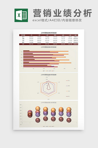 上半年营销业绩分析报告表Excel模板图片