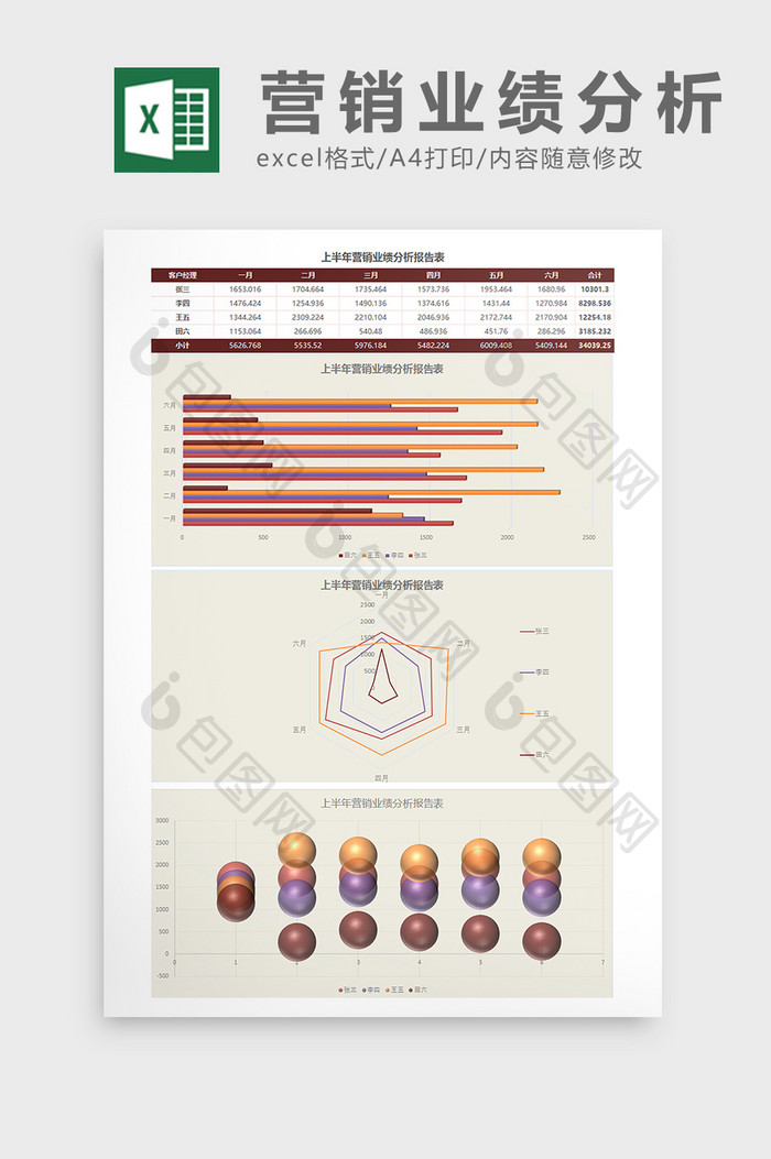 上半年营销业绩分析报告表Excel模板