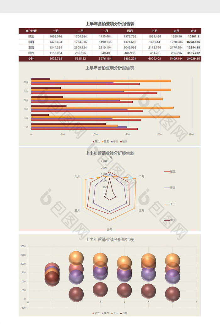上半年营销业绩分析报告表Excel模板