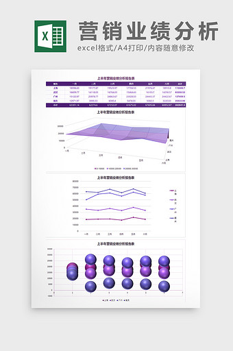 上半年营销业绩分析报告表Excel模板图片