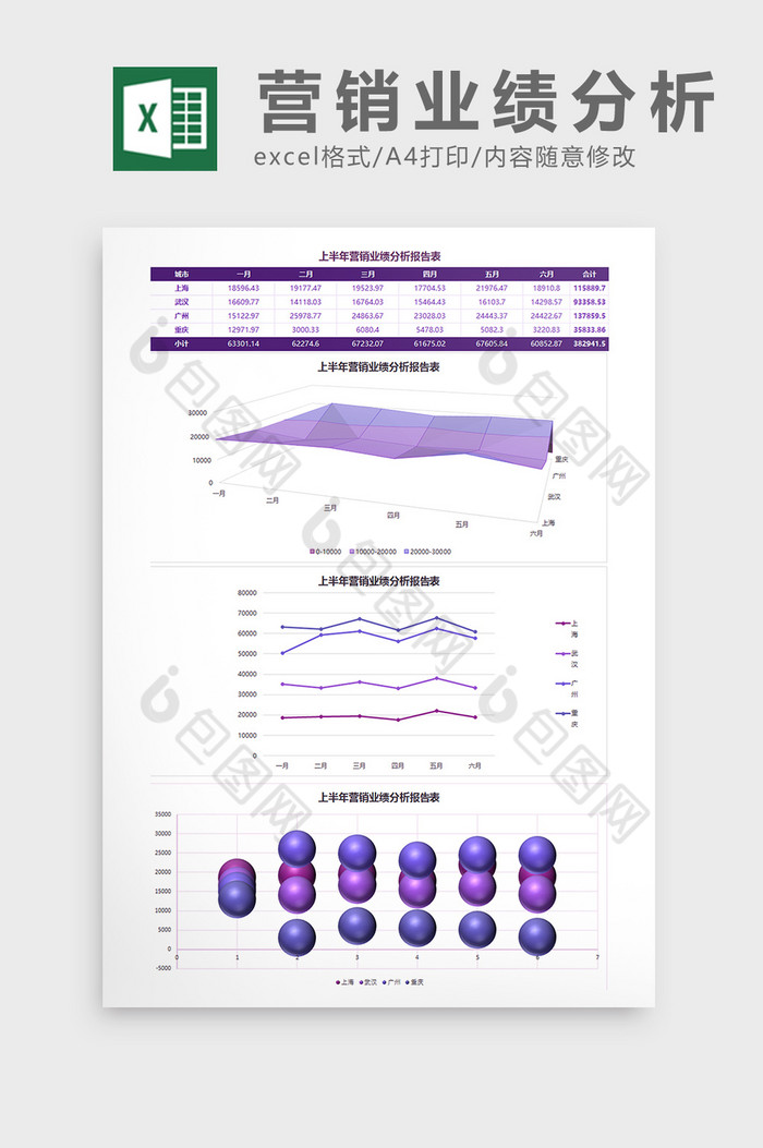 上半年营销业绩分析报告表Excel模板图片图片