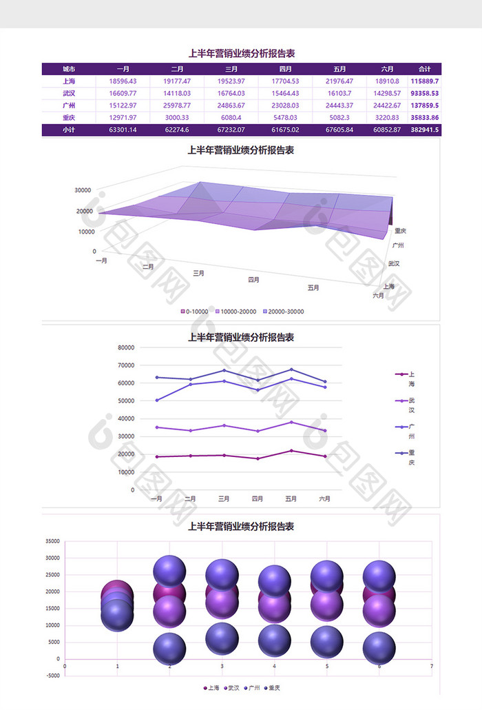 上半年营销业绩分析报告表Excel模板