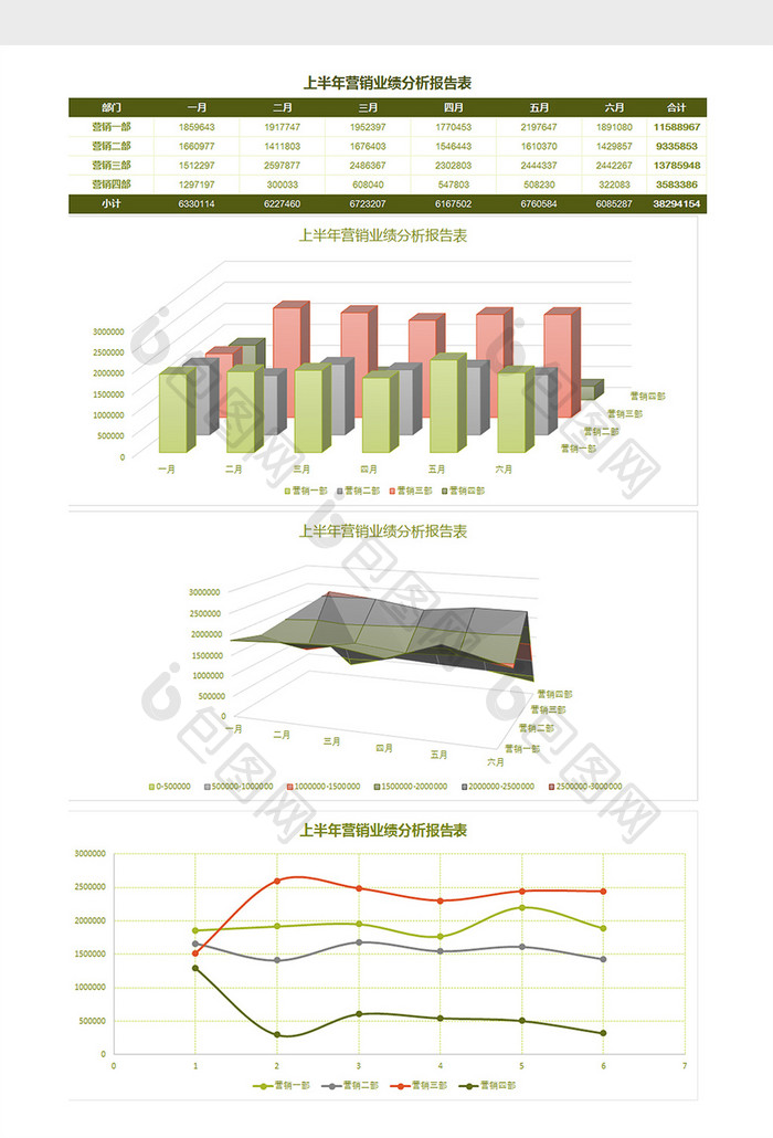 上半年营销业绩分析报告表Excel模板