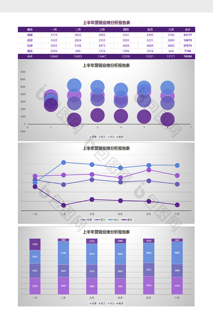 上半年营销业绩分析报告表Excel模板