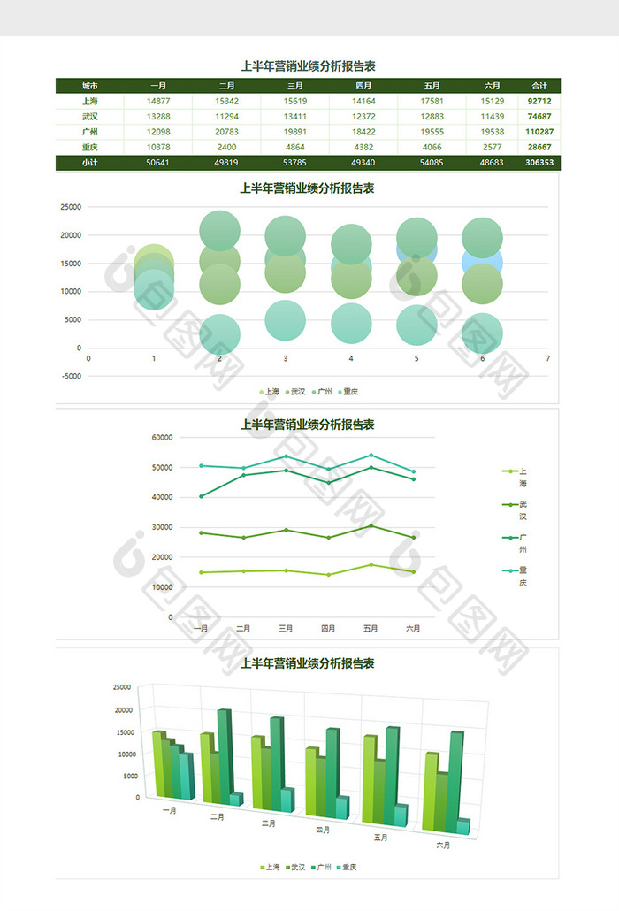 上半年营销业绩分析报告表Excel模板