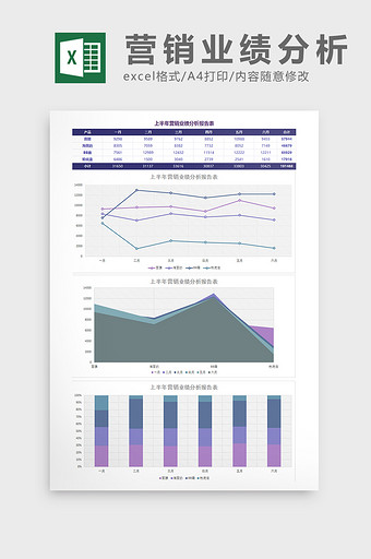 上半年营销业绩分析报告表Excel模板图片