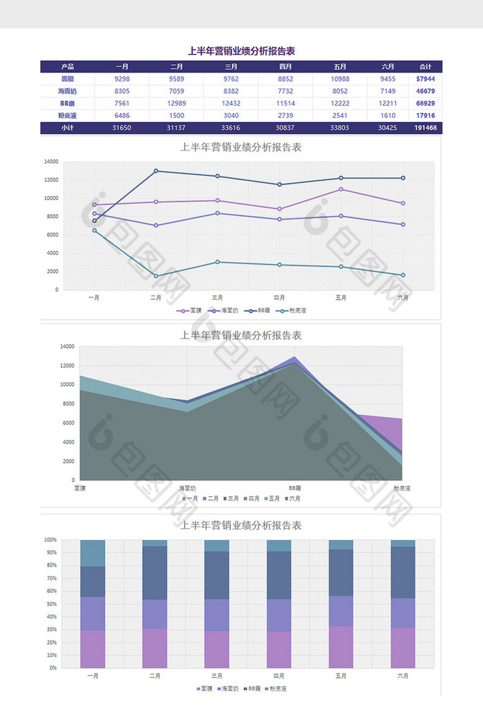 上半年营销业绩分析报告表Excel模板