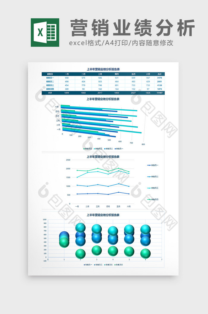 上半年营销业绩分析报告表Excel模板