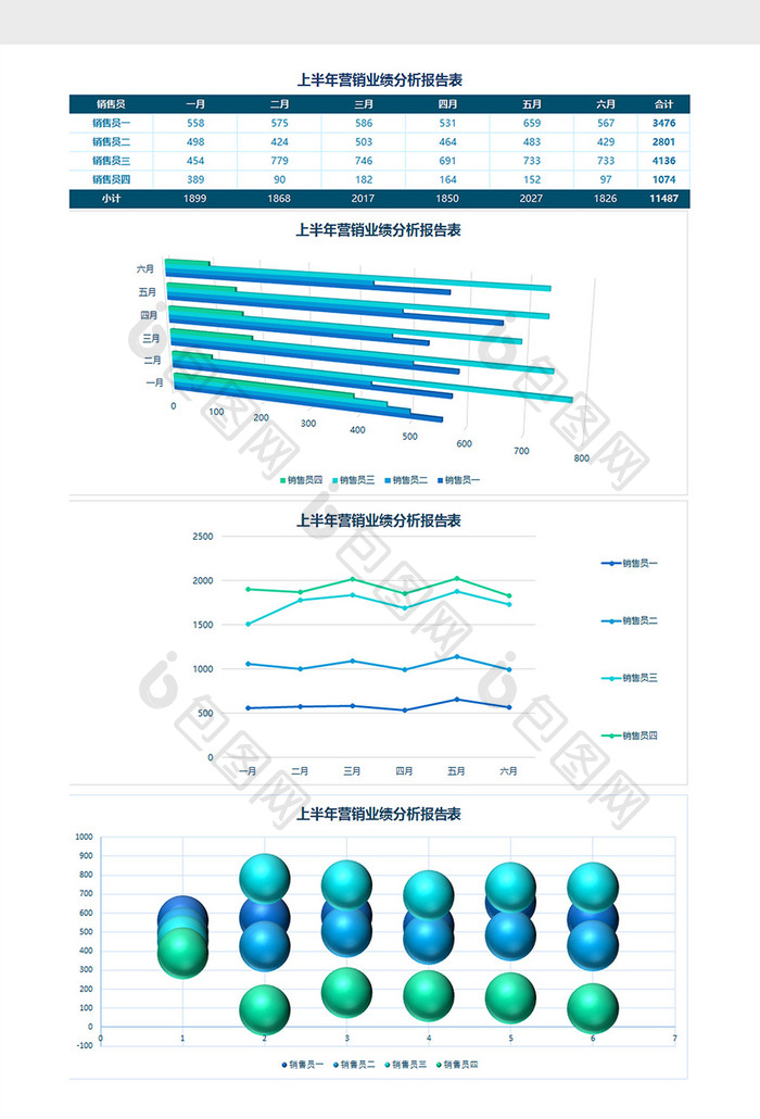 上半年营销业绩分析报告表Excel模板