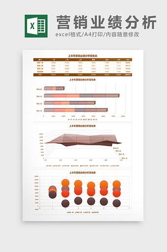 上半年营销业绩分析报告表Excel模板图片