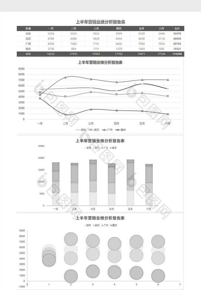 上半年营销业绩分析报告表Excel模板