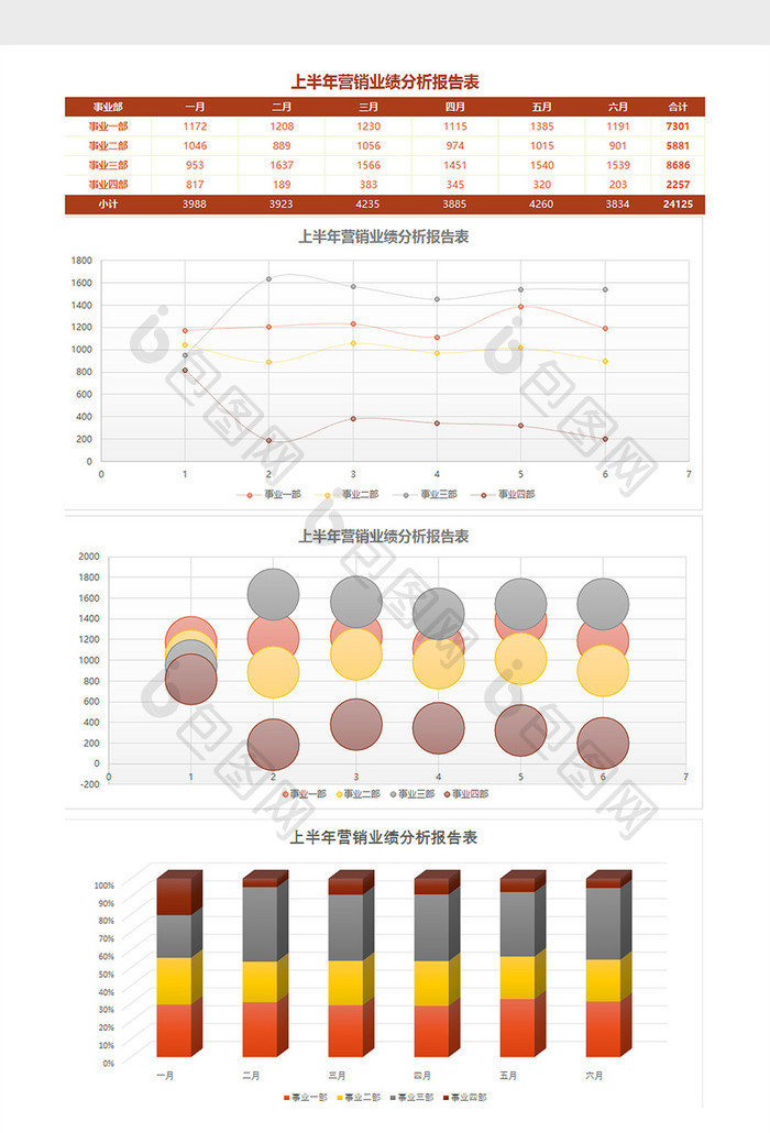 上半年营销业绩分析报告表Excel模板