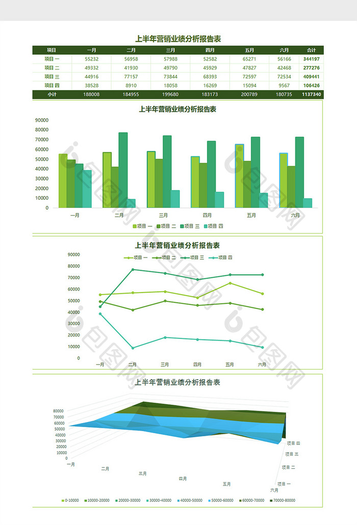 上半年营销业绩分析报告表Excel模板