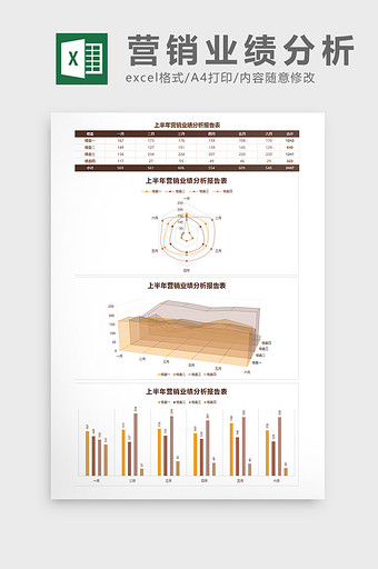 上半年营销业绩分析报告表Excel模板图片