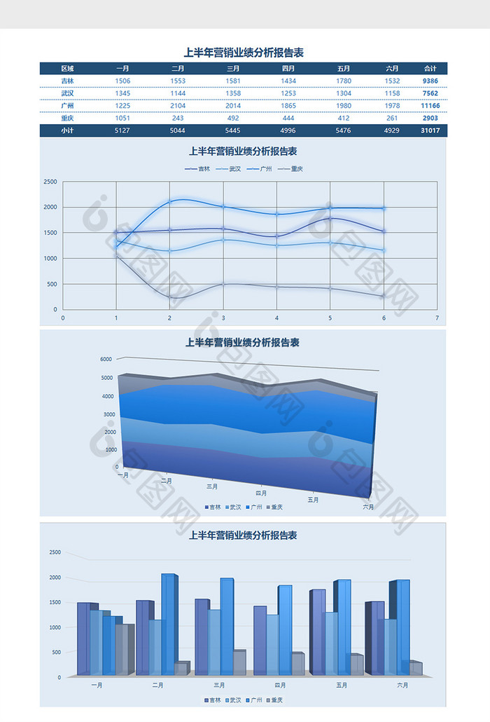 上半年营销业绩分析报告表Excel模板