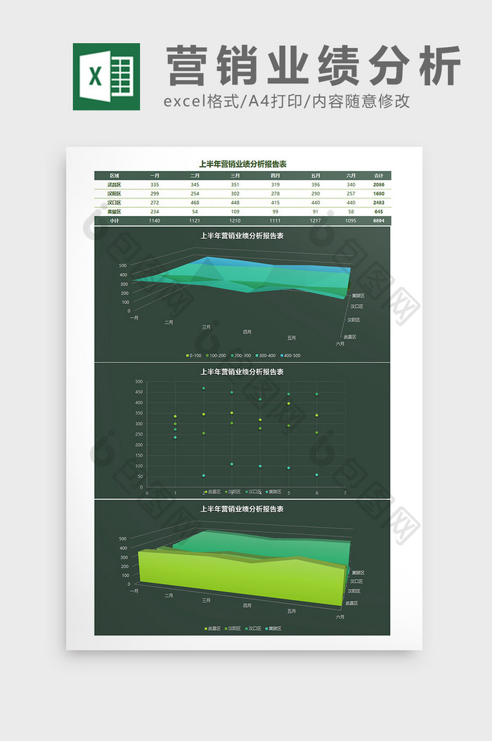 上半年营销业绩分析报告表Excel模板