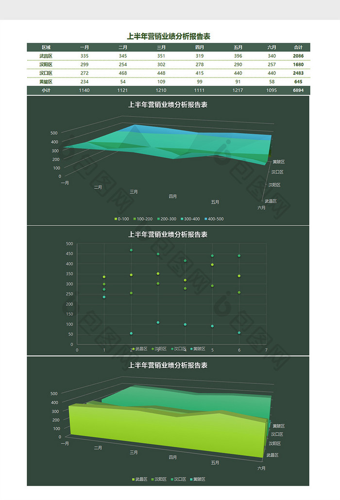 上半年营销业绩分析报告表Excel模板