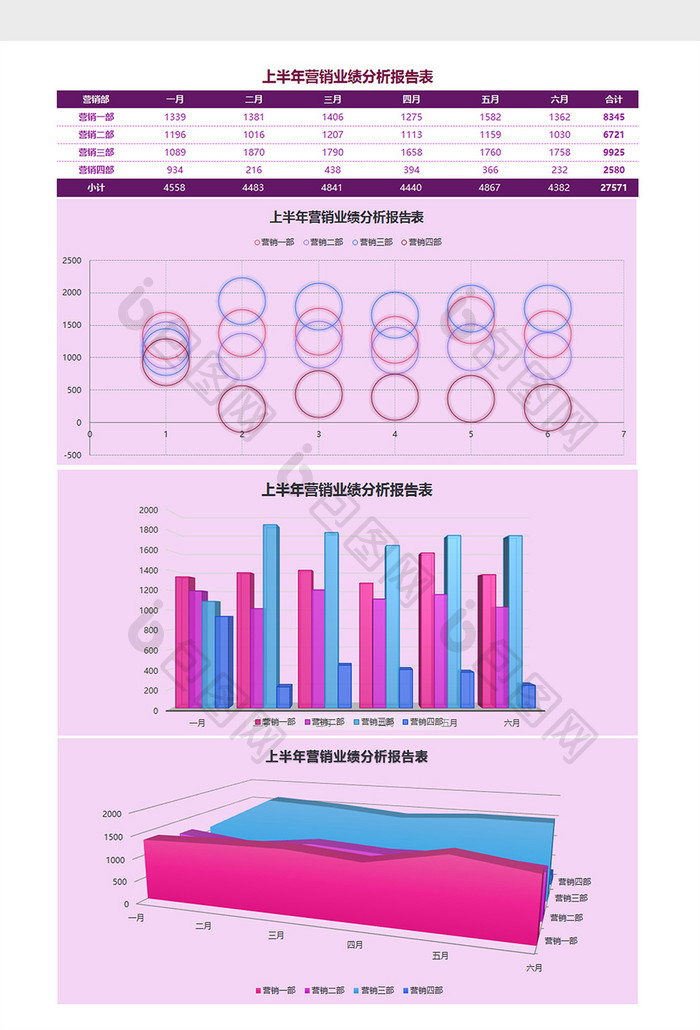 上半年营销业绩分析报告表Excel模板