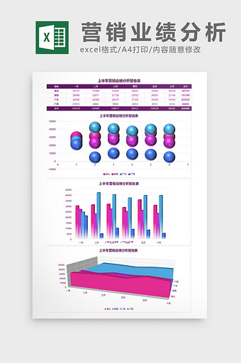 上半年营销业绩分析报告表Excel模板图片