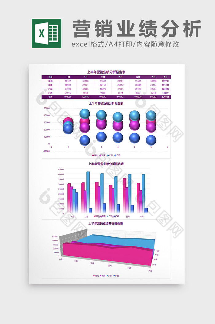 上半年营销业绩分析报告表Excel模板