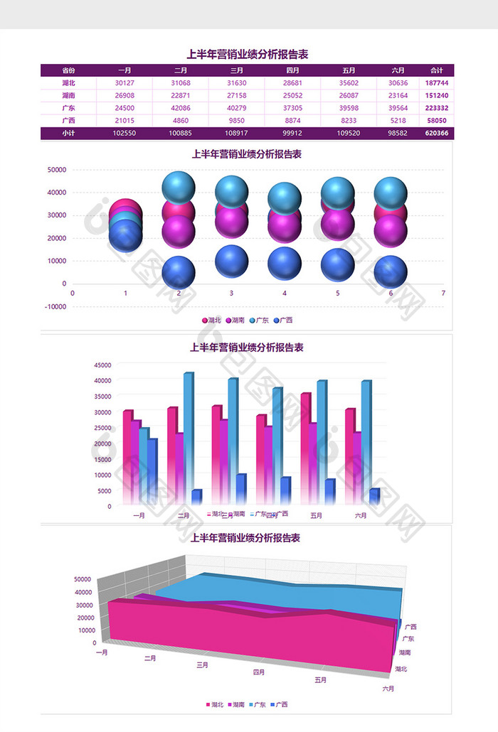 上半年营销业绩分析报告表Excel模板