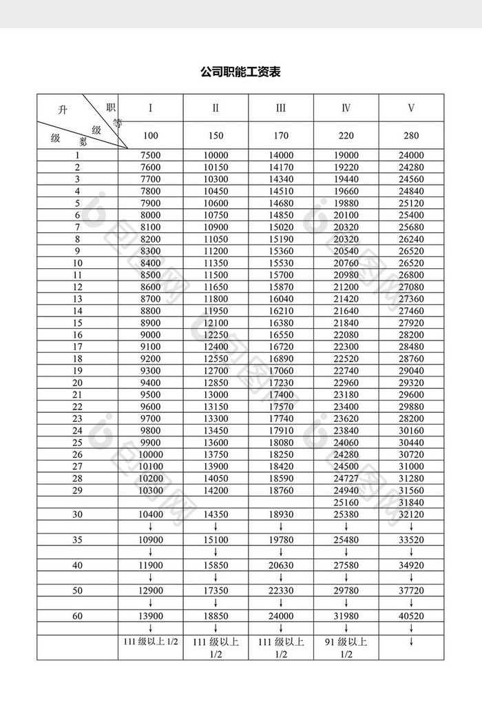 人事管理公司职能工资表word文档