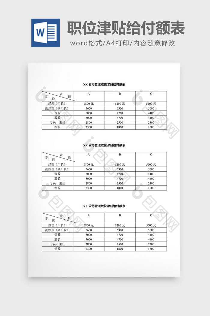 人事管理管理职位津贴给付额表word文档