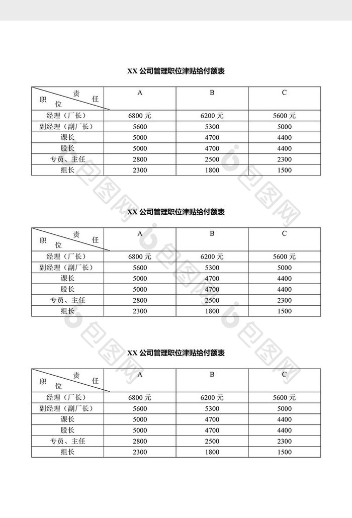 人事管理管理职位津贴给付额表word文档