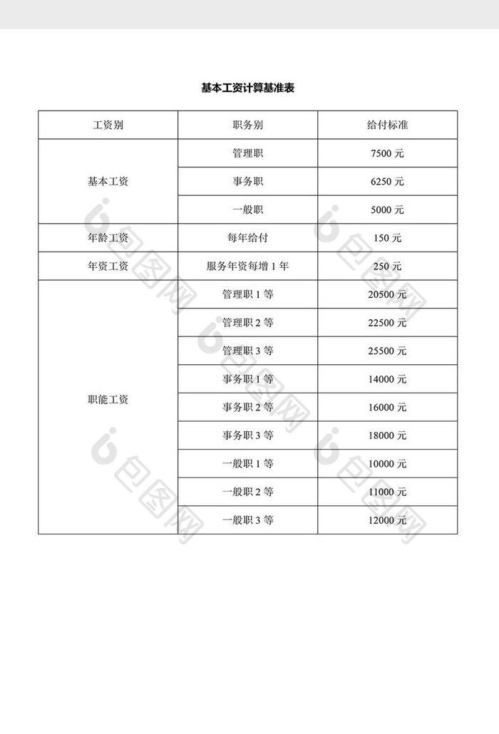 人事管理基本工资计算基准表word文档