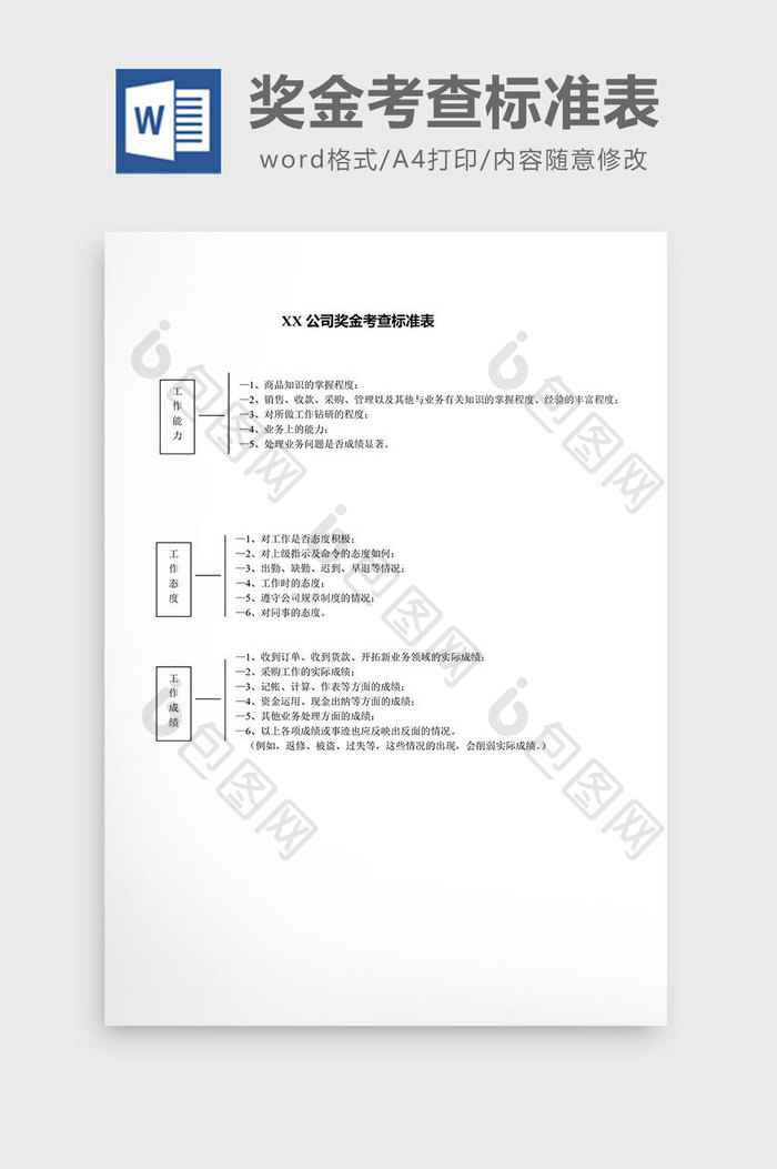 人事管理奖金考查标准表word文档