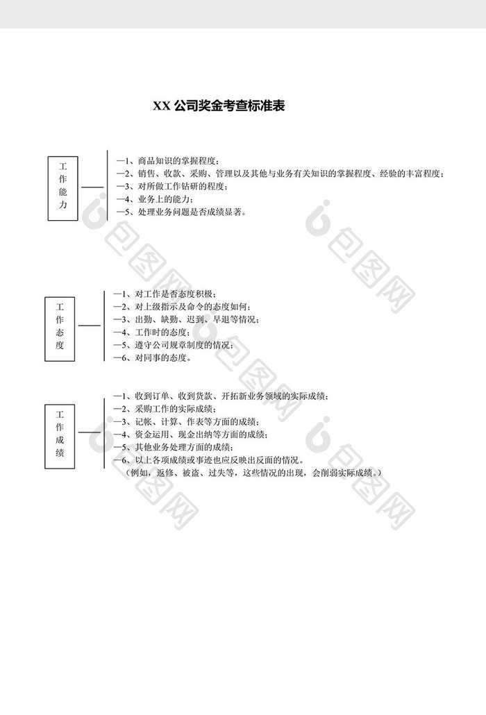 人事管理奖金考查标准表word文档