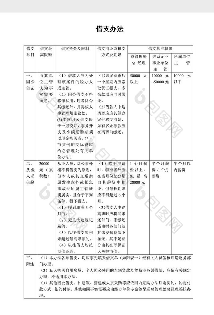 人事管理借支办法word文档