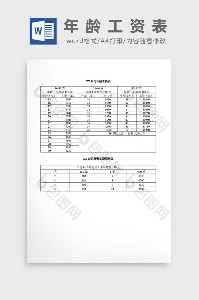 人事管理年龄工资表word文档图片图片