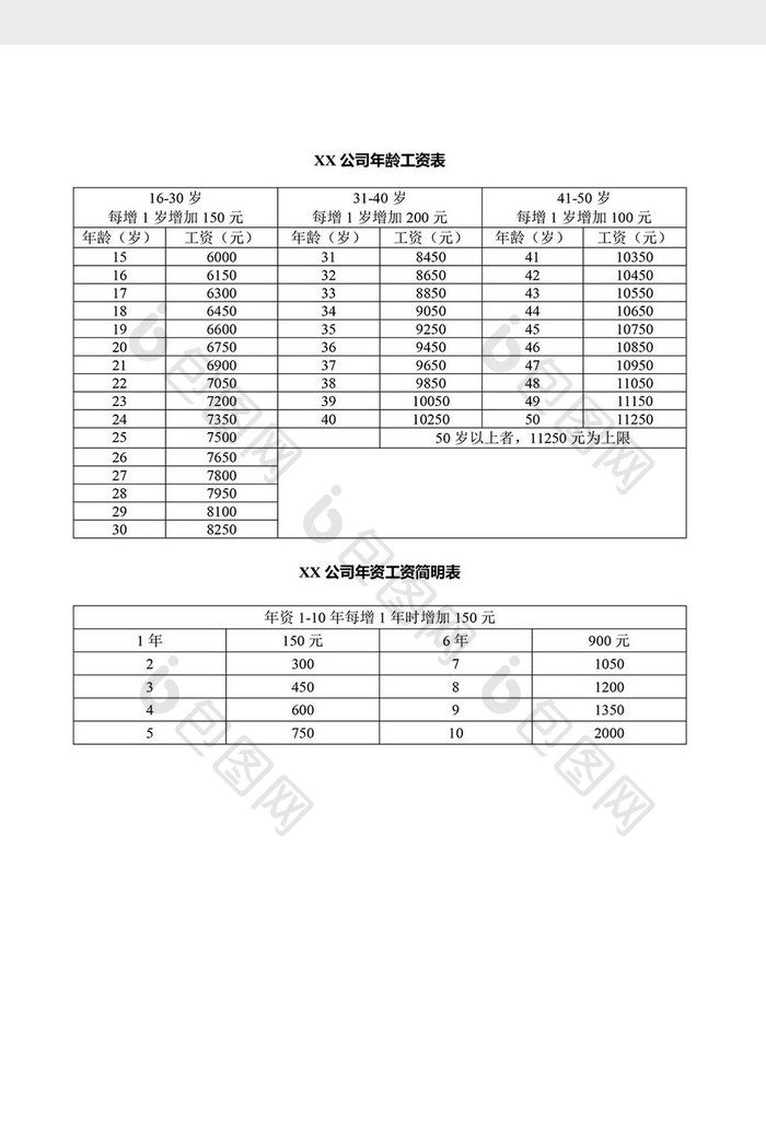 人事管理年龄工资表word文档