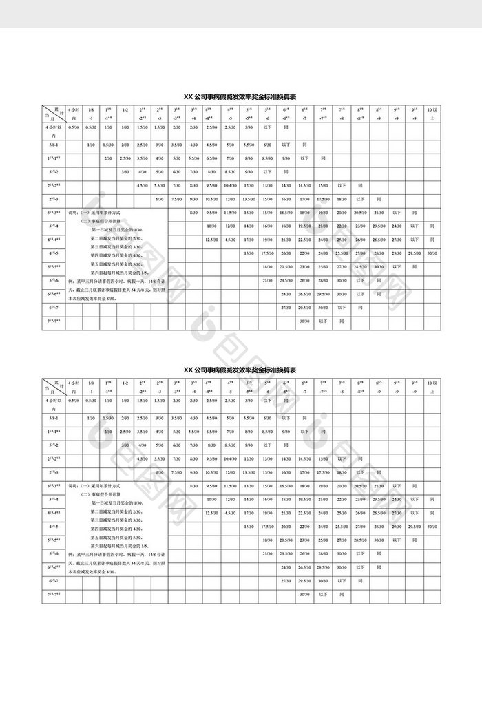 事病假减发效率奖金标准换算表word文档