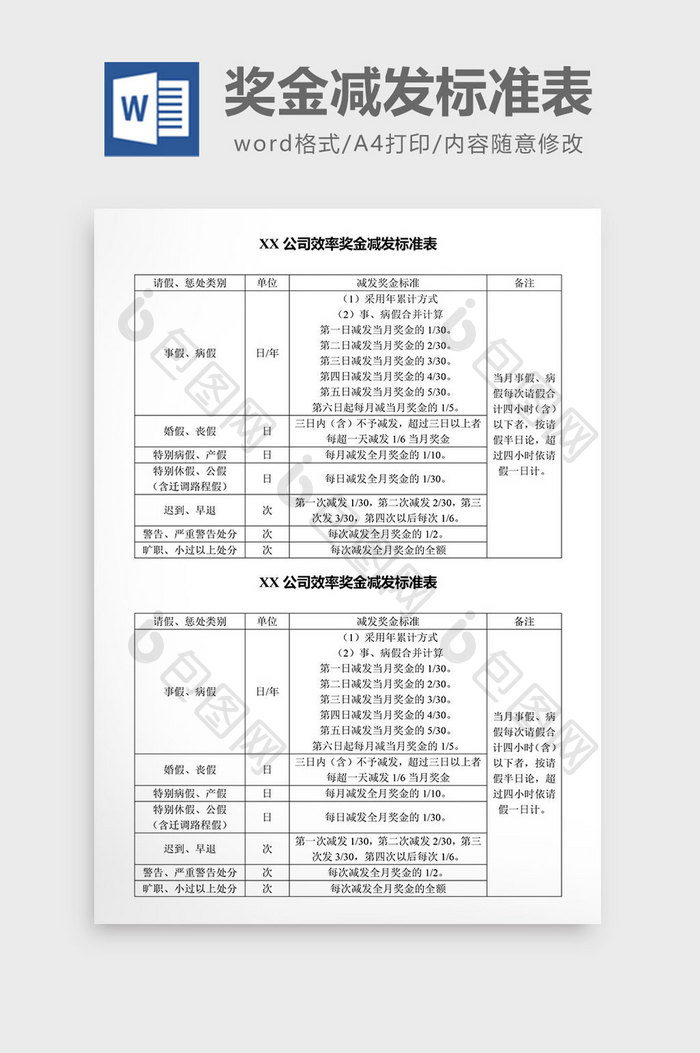 人事管理效率奖金减发标准表word文档