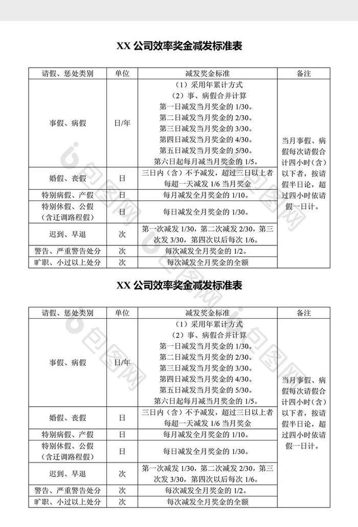 人事管理效率奖金减发标准表word文档