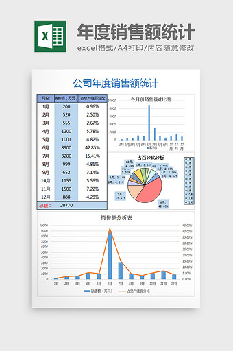 年度销售额统计excel模板图片