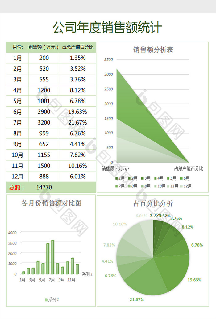 公司年度销售额统计excel模板