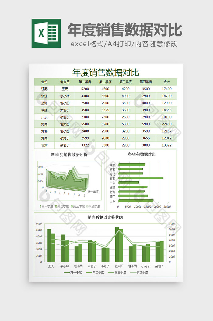 销售报表销售数据对比年度销售图片