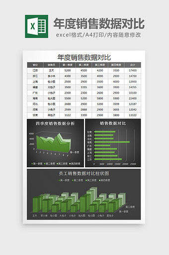 年度销售数据对比表格excel模板图片