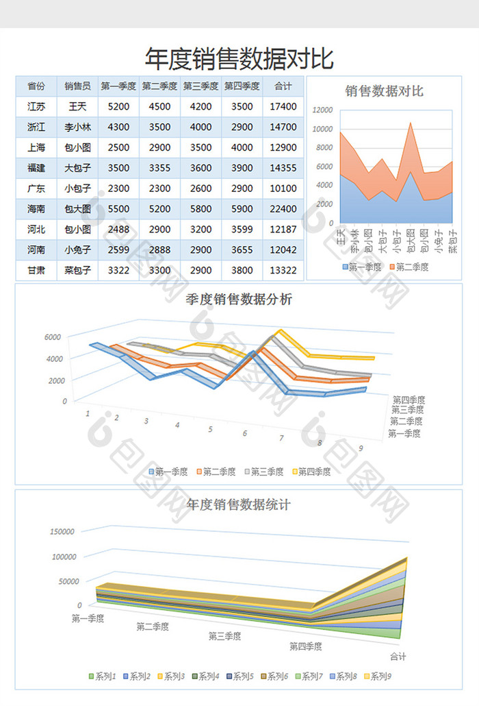 年度销售数据对比excel模板