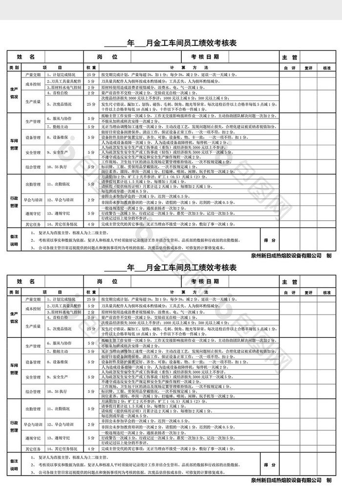 人事管理工车间员工绩效考核表word文档